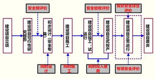 工程安全評價(jià)與監理基礎知識