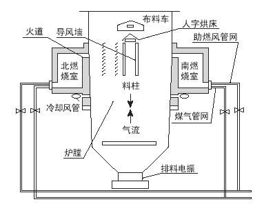 蓄熱式加熱爐基礎知識問(wèn)答