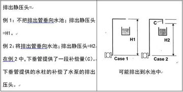 學(xué)中央空調要什么基礎知識