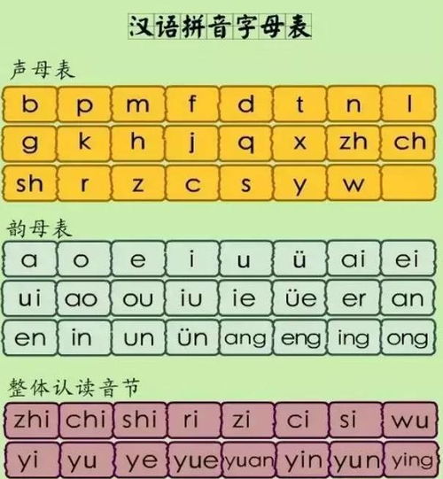 百度拼音基礎知識包括介母平舌音和翹舌音
