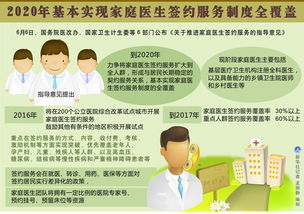家庭醫生簽約服務(wù)基礎知識