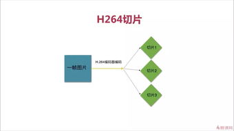 音頻基礎知識培訓
