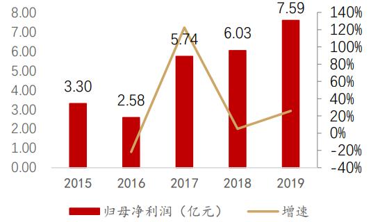 深信服基礎(chǔ)知識(shí)
