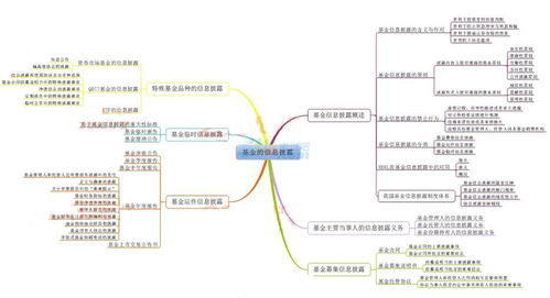 金融市場(chǎng)基礎知識思維導圖,教育基礎知識思維導圖,工程材料基礎知識思維導圖