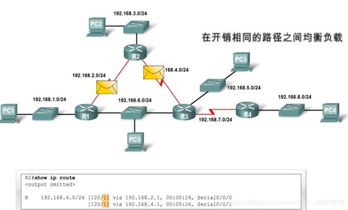 路由,基礎知識