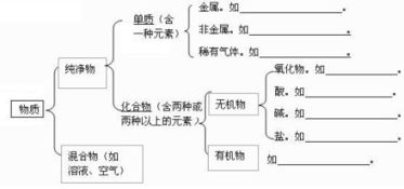 酸堿鹽基礎知識歸納