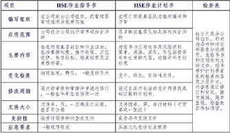 hse基礎知識測試題