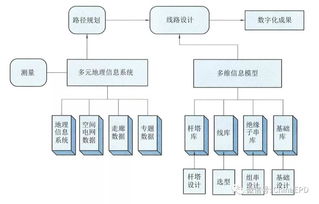 路線設(shè)計基礎(chǔ)知識