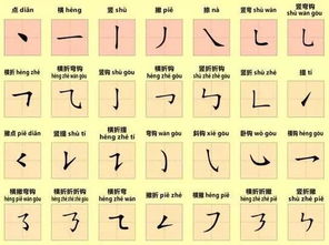 筆順,基礎知識,規則