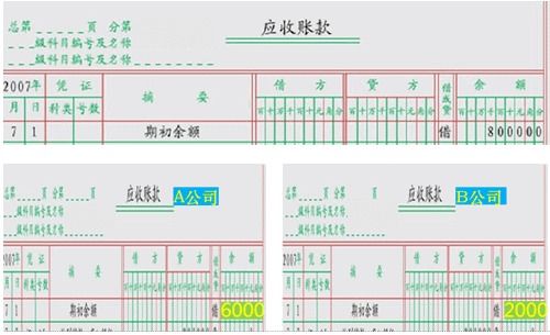 初級(jí)會(huì)計(jì)職稱零基礎(chǔ)講義知識(shí)點(diǎn)