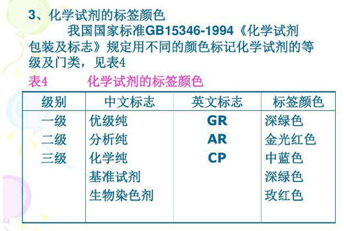 基礎知識,實(shí)驗,分析