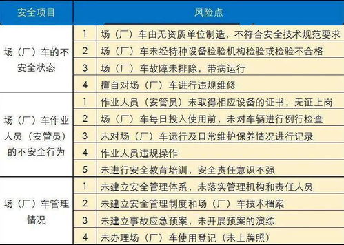 場內(nèi)專用機(jī)動車輛基礎(chǔ)知識試題