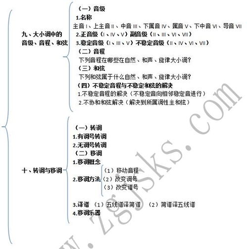 樂(lè )理,入門(mén),基礎,知識