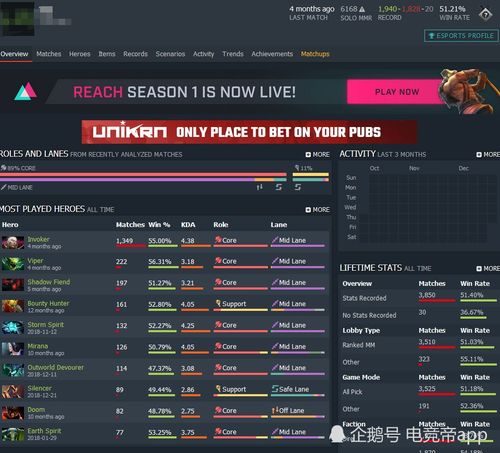 基礎知識,介紹,網(wǎng)站,dota