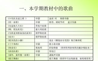 一到四級(jí)音樂(lè)基礎(chǔ)知識(shí)會(huì)總