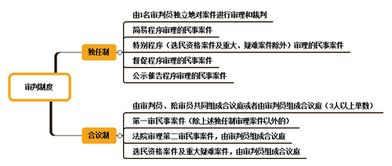 法律知識基礎b