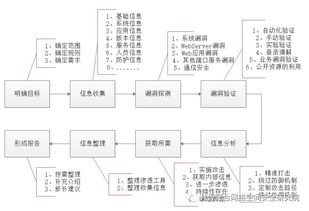 網(wǎng)絡(luò )攻防基礎知識題型