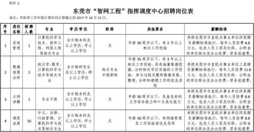 職業(yè)能力測試和公共基礎知識哪個(gè)難