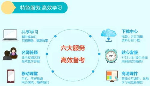 基礎,知識,學習,網(wǎng)絡