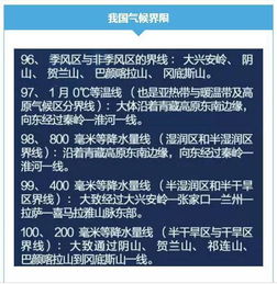基礎知識,地理,愛(ài)智康