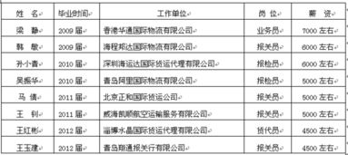 國際貨運條款基礎知識了解書(shū)籍