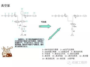 氣動基礎(chǔ)知識教程