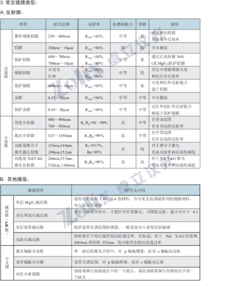 光學(xué)基礎知識匯總