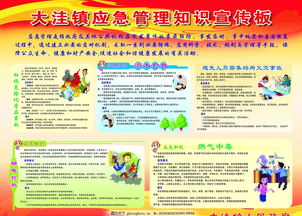 應急管理基礎知識宣傳欄