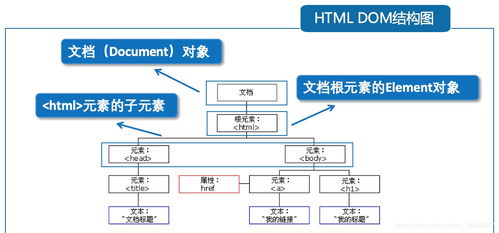 前端入門(mén)基礎知識