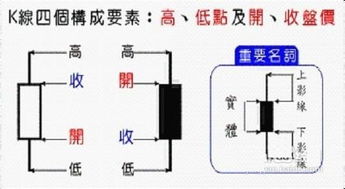k線(xiàn)圖基礎知識畫(huà)圖