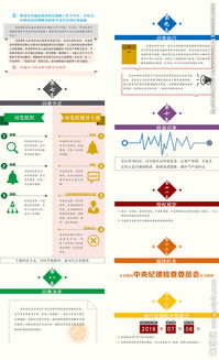 2017問(wèn)責條例基礎知識