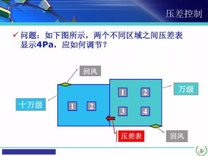 凈化空調系統(tǒng)的基礎知識