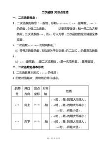 二次函數(shù)基礎(chǔ)知識整理
