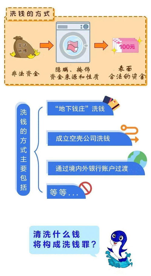 反洗錢(qián)基礎知識培訓簡(jiǎn)訊