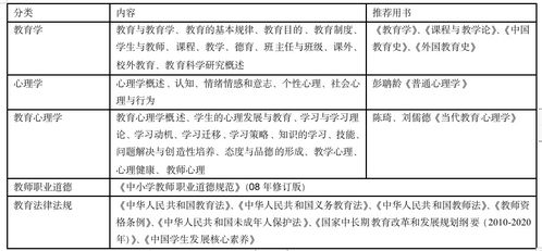 教育基礎重點(diǎn)知識