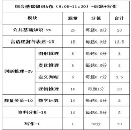 綜合基礎知識和作文多少分