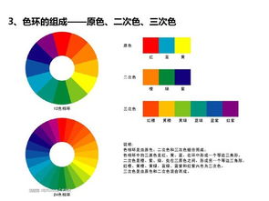 色彩設(shè)計(jì)的基礎(chǔ)知識