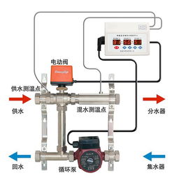 供暖循環(huán)泵基礎知識