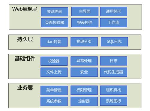 php軟件開(kāi)發(fā)需要什么基礎知識
