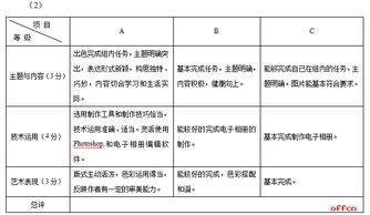 學(xué)科教學(xué)論基礎知識