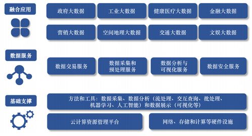 云計算的計算基礎知識