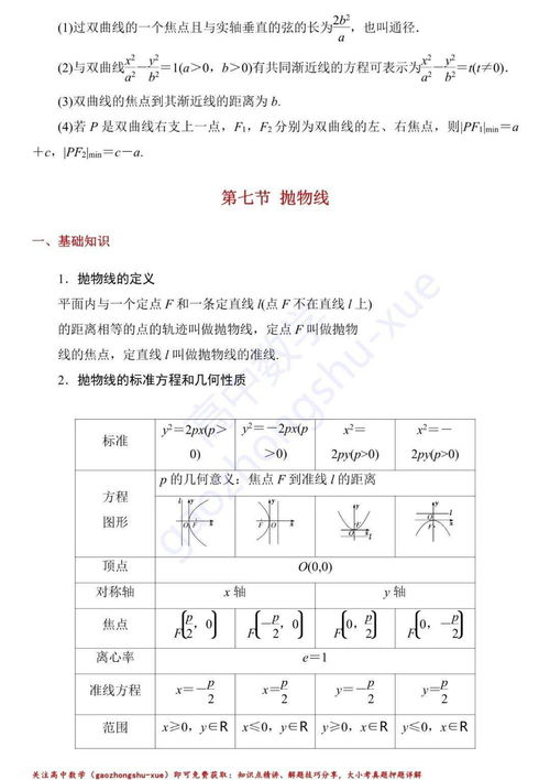 圓錐曲線(xiàn),知識點(diǎn),文字,數學(xué)