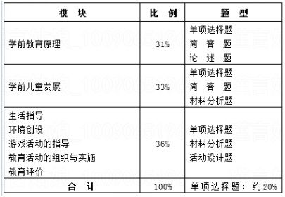 小學(xué)基礎知識包括哪些,小學(xué)圓的基礎知識包括,小學(xué)圓的基礎知識包括哪些