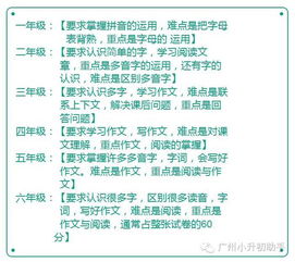 嬰幼兒知識基礎要點(diǎn)