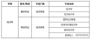 專業(yè)基礎(chǔ)理論知識(shí)不夠扎實(shí)