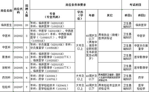 醫衛專(zhuān)業(yè)基礎知識6