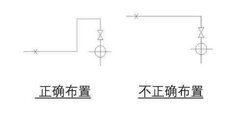 熱力管道設計基礎知識