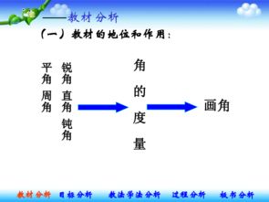 小學角的度量說課基礎知識目標