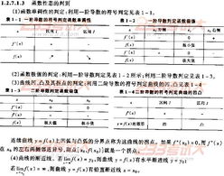 電氣工程師基礎(chǔ)知識(shí)考什么區(qū)別