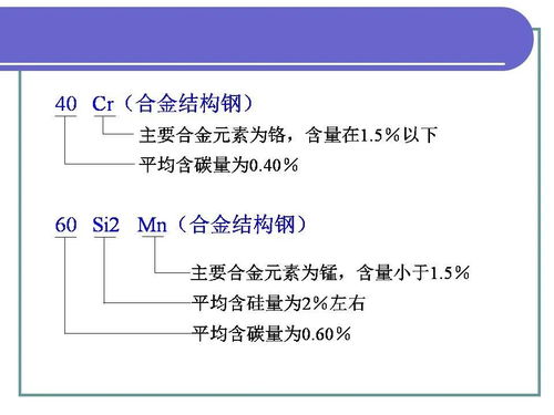 基礎知識,鋼材,ppt